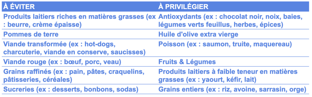 Alimentation et santé mentale
